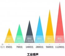 环保税一文全解【附征收标准+案例】